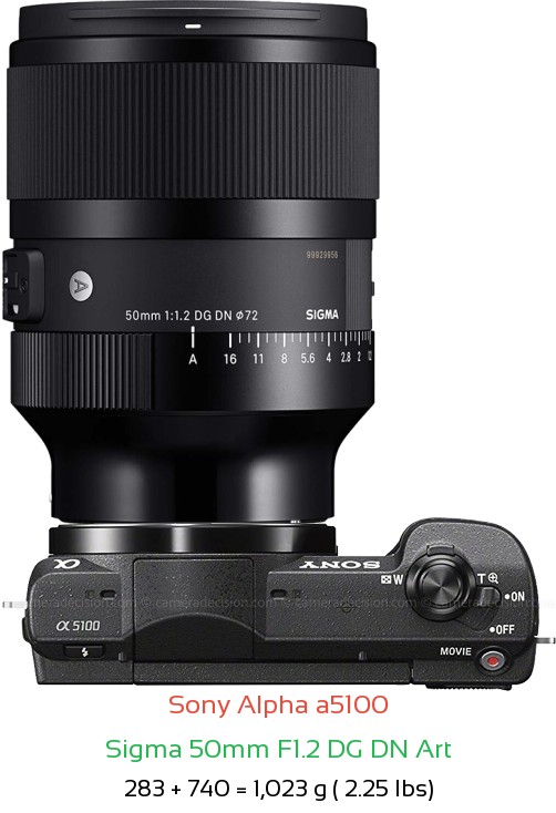 Sony a5100 with Sigma 50mm F1.2 DG DN Art Lens Size