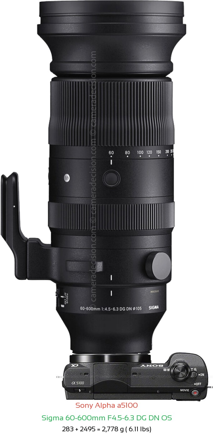 Sony a5100 with Sigma 60-600mm F4.5-6.3 DG DN Lens Size
