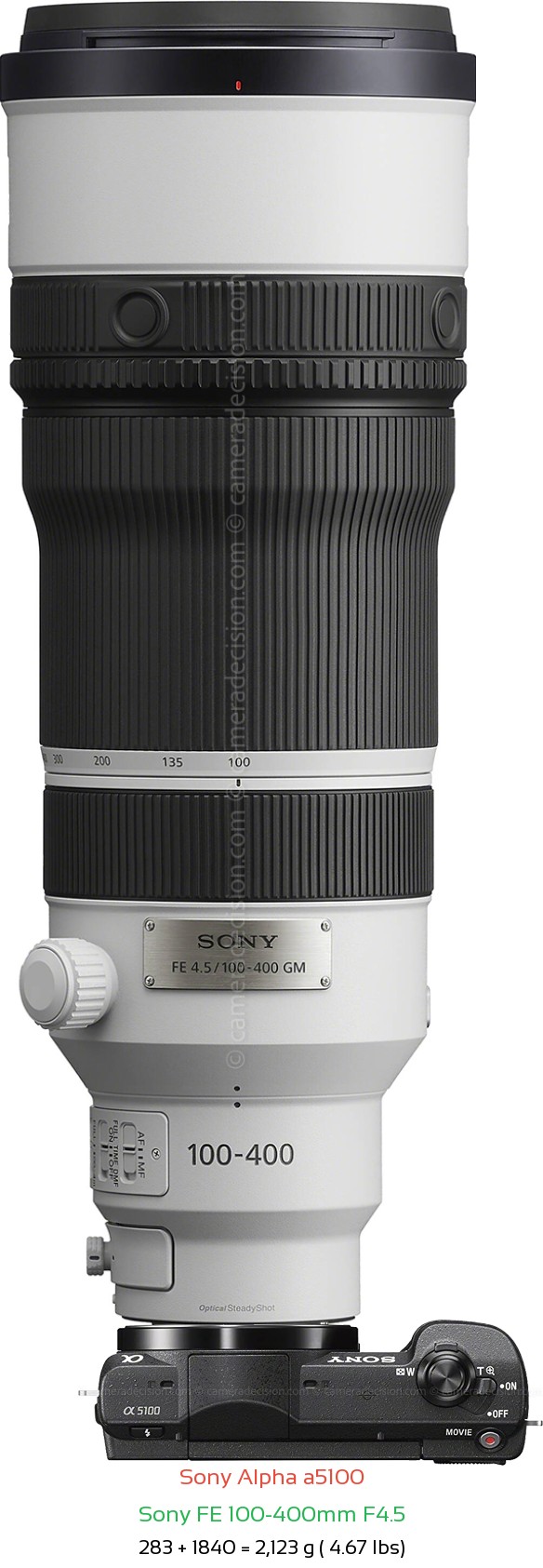 Sony a5100 with Sony FE 100-400mm F4.5 Lens Size