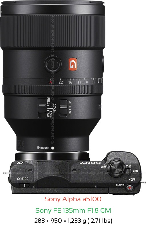 Sony a5100 with Sony FE 135mm F1.8 GM Lens Size