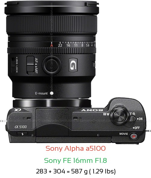 Sony a5100 with Sony FE 16mm F1.8 Lens Size