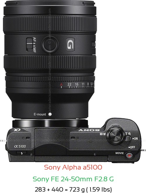 Sony a5100 with Sony FE 24-50mm F2.8 G Lens Size