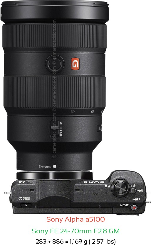 Sony a5100 with Sony FE 24-70mm F2.8 GM Lens Size