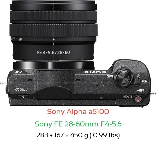 Sony a5100 with Sony FE 28-60mm F4-5.6 Lens Size