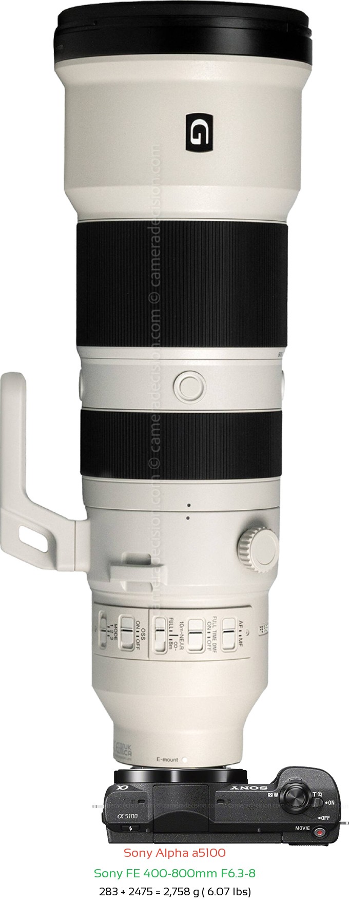 Sony a5100 with Sony FE 400-800mm F6.3-8 Lens Size