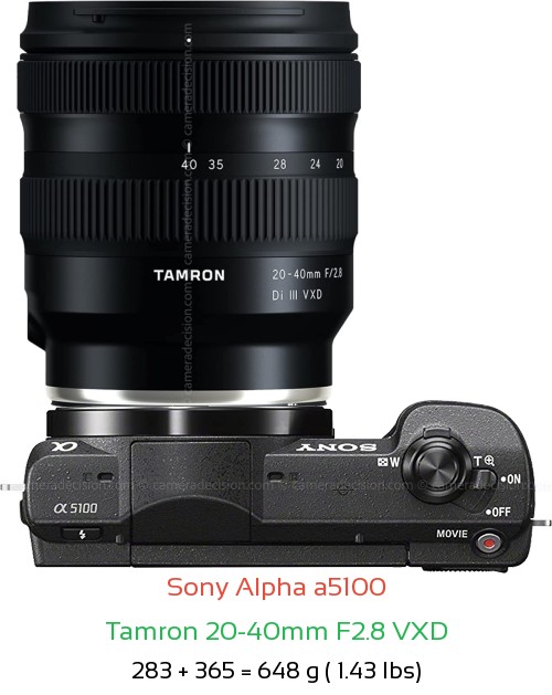 Sony a5100 with Tamron 20-40mm F2.8 VXD Lens Size