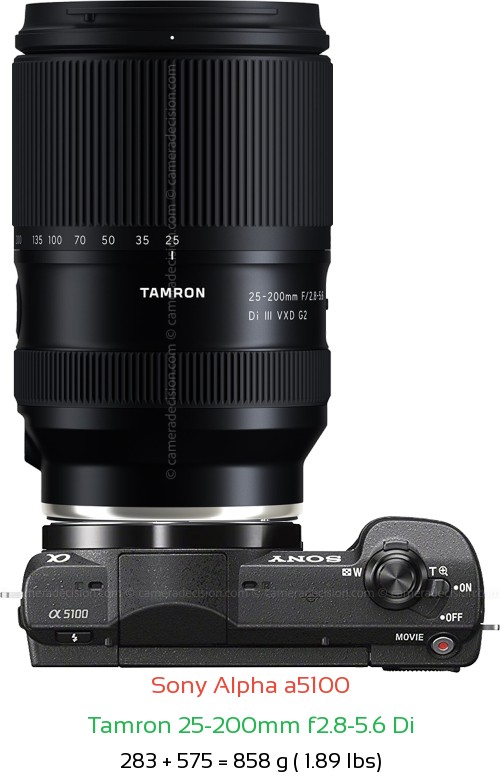 Sony a5100 with Tamron 25-200mm f2.8-5.6 Di Lens Size