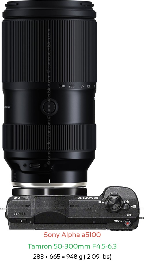 Sony a5100 with Tamron 50-300mm F4.5-6.3 Lens Size