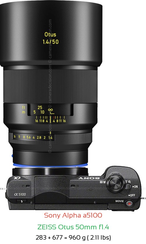 Sony a5100 with Zeiss Otus 50mm f1.4 Lens Size