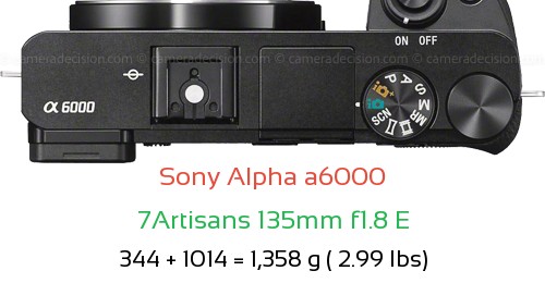 Sony A6000 with 7Artisans 135mm f1.8 E Lens Size