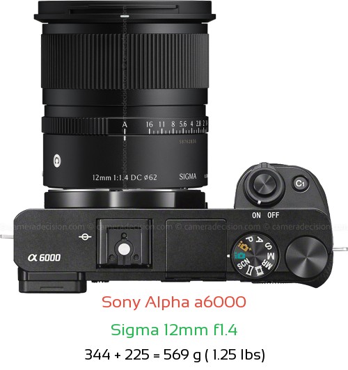 Sony A6000 with Sigma 12mm f1.4 Lens Size