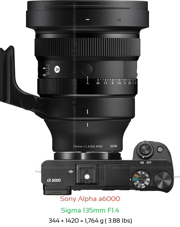 Sony A6000 with Sigma 135mm F1.4 Lens Size