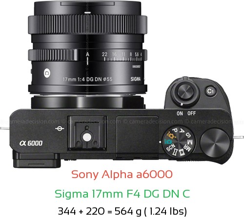 Sony A6000 with Sigma 17mm F4 DG DN C Lens Size
