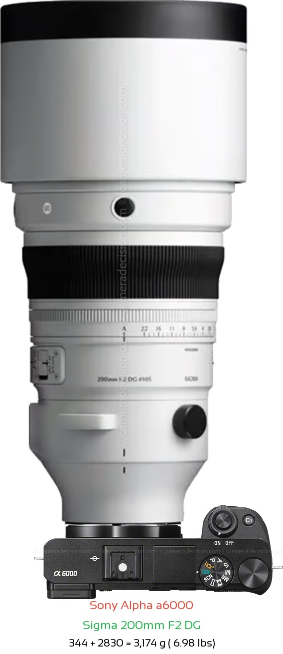 Sony A6000 with Sigma 200mm F2 DG Lens Size