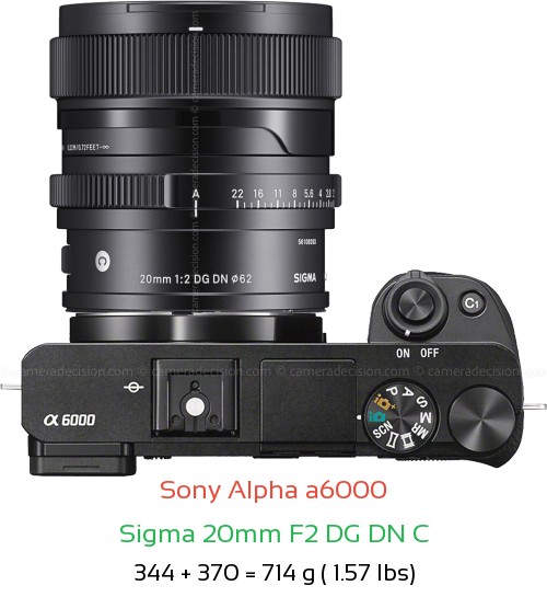 Sony A6000 with Sigma 20mm F2 DG DN C Lens Size