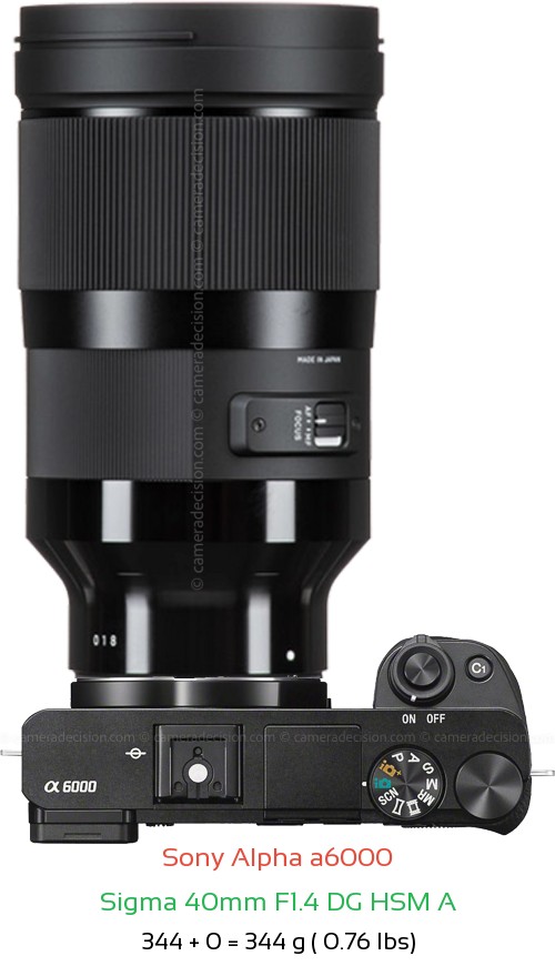 Sony A6000 with Sigma 40mm F1.4 DG HSM A Lens Size