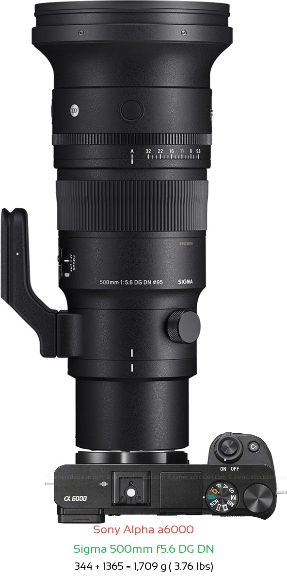 Sony A6000 with Sigma 500mm f5.6 DG DN Lens Size