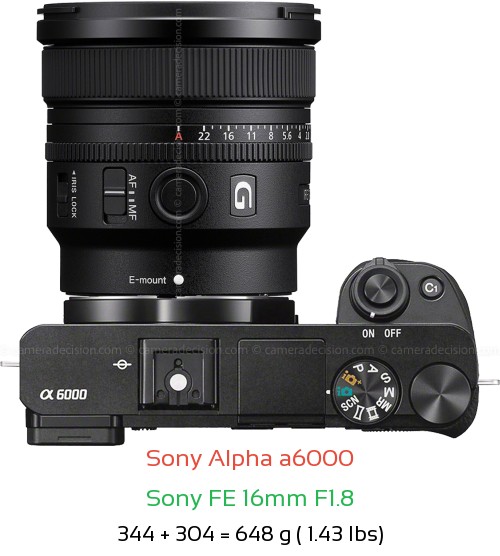 Sony A6000 with Sony FE 16mm F1.8 Lens Size