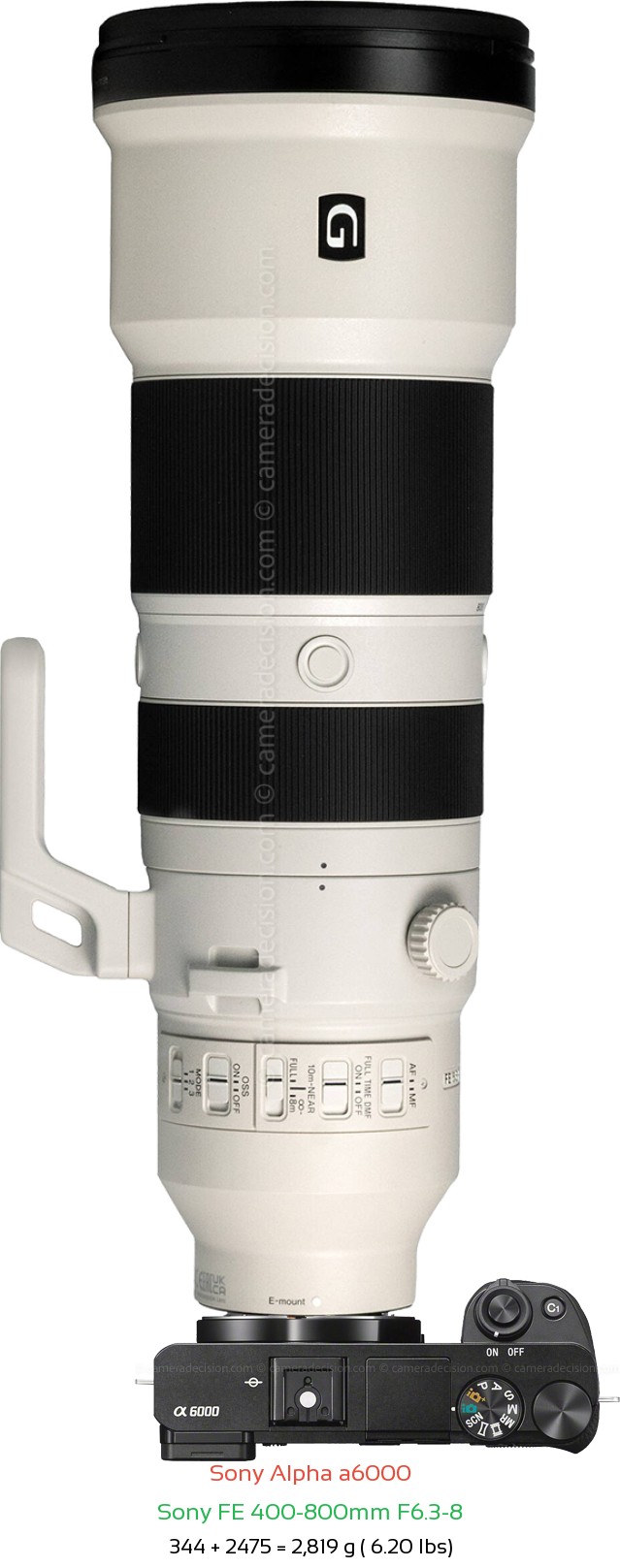 Sony A6000 with Sony FE 400-800mm F6.3-8 Lens Size