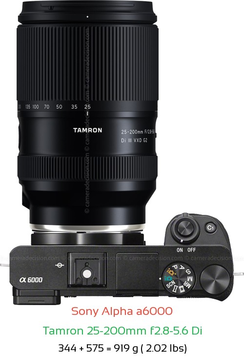 Sony A6000 with Tamron 25-200mm f2.8-5.6 Di Lens Size