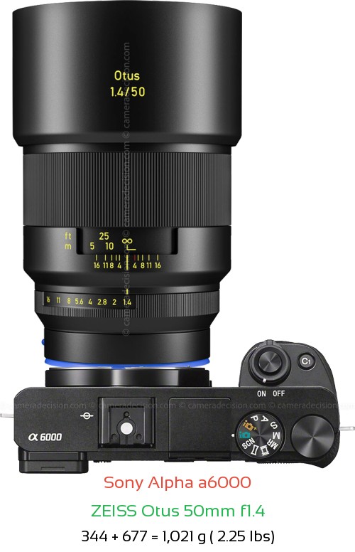 Sony A6000 with Zeiss Otus 50mm f1.4 Lens Size