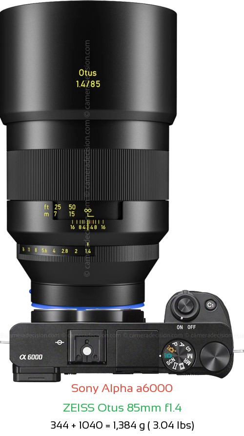 Sony A6000 with Zeiss Otus 85mm f1.4 Lens Size