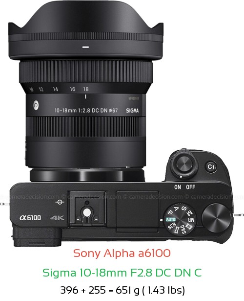 Sony A6100 with Sigma 10-18mm F2.8 DC DN C Lens Size