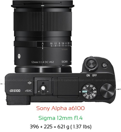 Sony A6100 with Sigma 12mm f1.4 Lens Size
