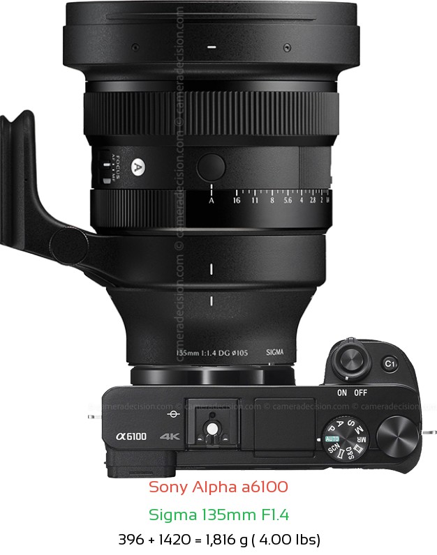 Sony A6100 with Sigma 135mm F1.4 Lens Size