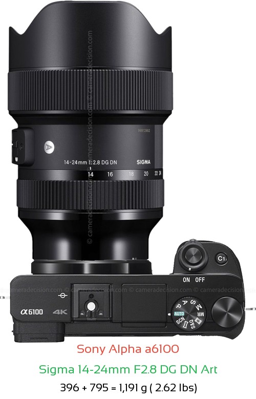 Sony A6100 with Sigma 14-24mm F2.8 DG DN Art Lens Size