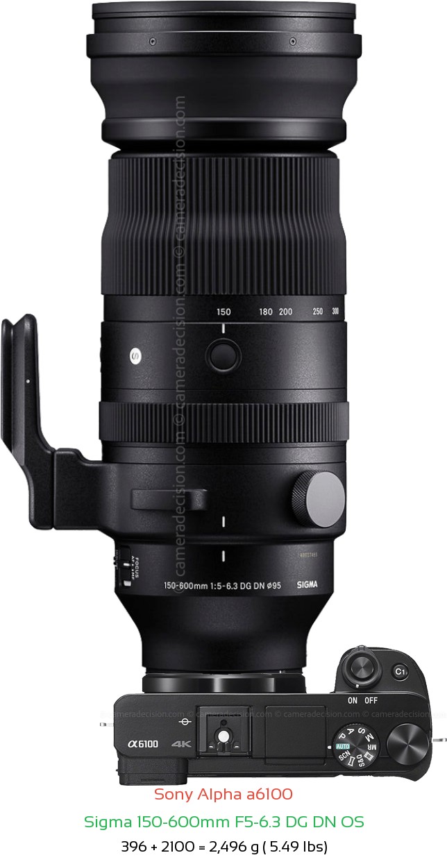 Sony A6100 with Sigma 150-600mm F5-6.3 DG DN OS Lens Size