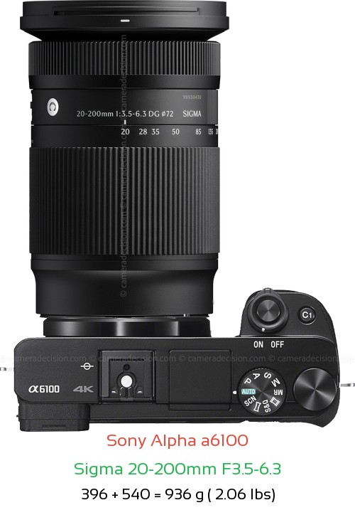 Sony A6100 with Sigma 20-200mm F3.5-6.3 Lens Size