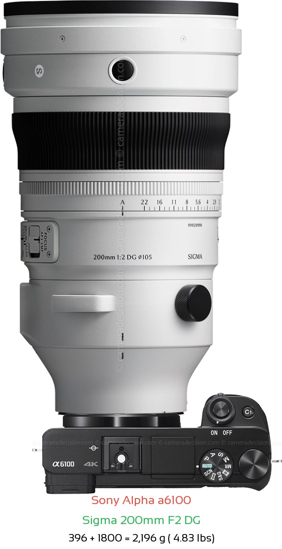 Sony A6100 with Sigma 200mm F2 DG Lens Size