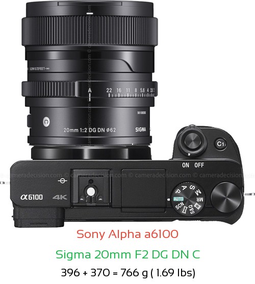 Sony A6100 with Sigma 20mm F2 DG DN C Lens Size