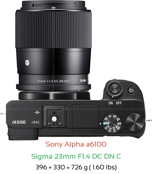 Sony A6100 with Sigma 23mm F1.4 DC DN C Lens Size