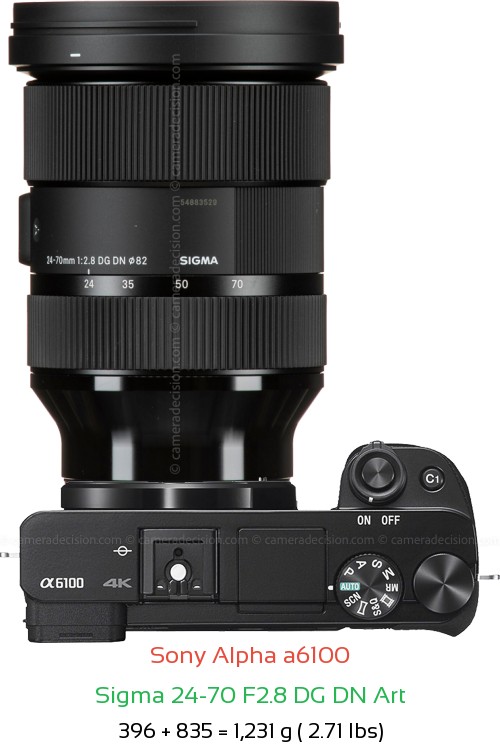 Sony A6100 with Sigma 24-70 F2.8 DG DN Art Lens Size