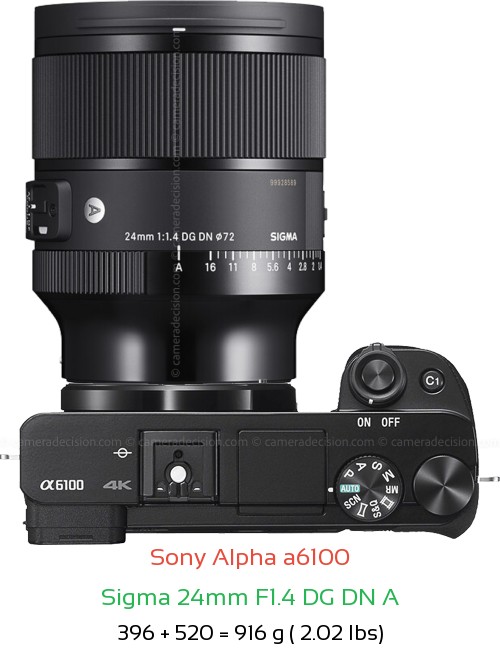 Sony A6100 with Sigma 24mm F1.4 DG DN A Lens Size