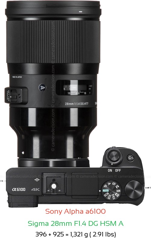 Sony A6100 with Sigma 28mm F1.4 DG HSM A Lens Size