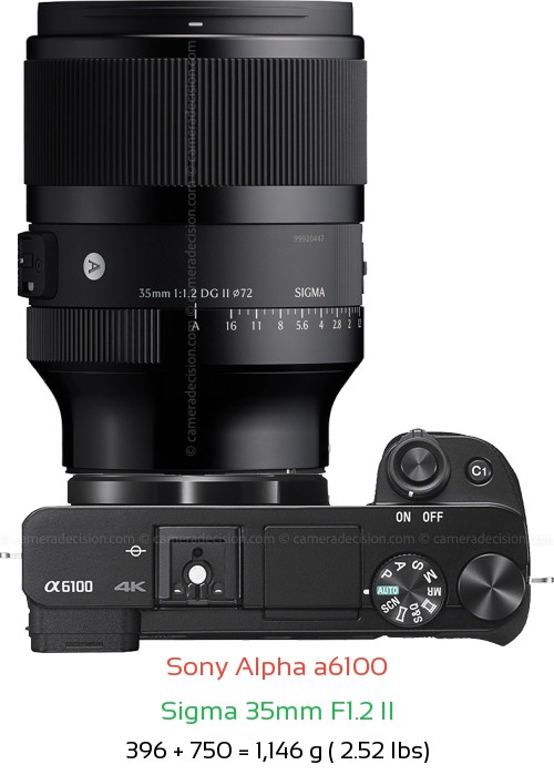 Sony A6100 with Sigma 35mm F1.2 II Lens Size