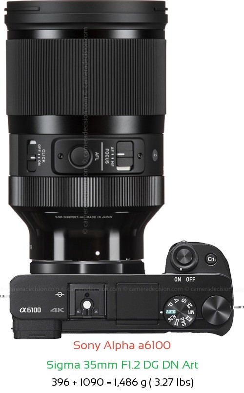 Sony A6100 with Sigma 35mm F1.2 DG DN Art Lens Size