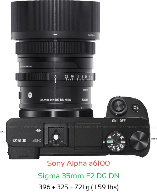 Sony A6100 with Sigma 35mm F2 DG DN Lens Size