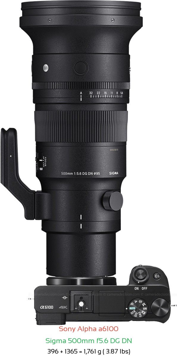 Sony A6100 with Sigma 500mm f5.6 DG DN Lens Size