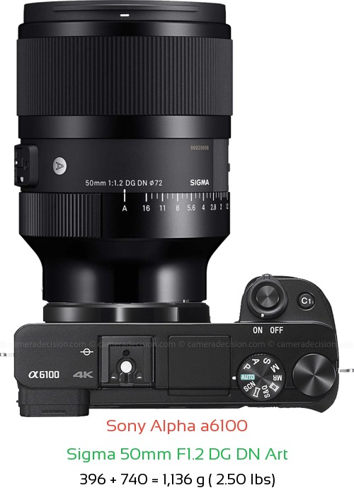 Sony A6100 with Sigma 50mm F1.2 DG DN Art Lens Size