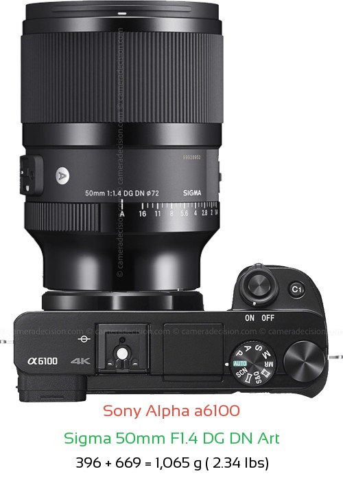 Sony A6100 with Sigma 50mm F1.4 DG DN Art Lens Size