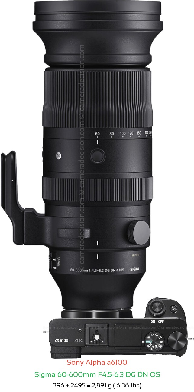 Sony A6100 with Sigma 60-600mm F4.5-6.3 DG DN Lens Size