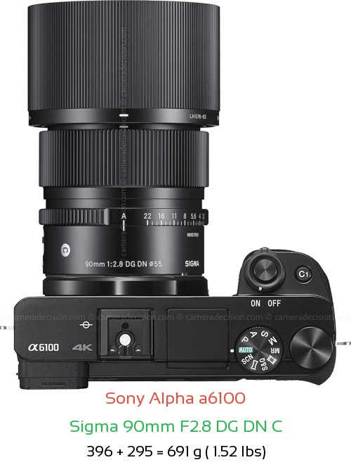 Sony A6100 with Sigma 90mm F2.8 DG DN C Lens Size