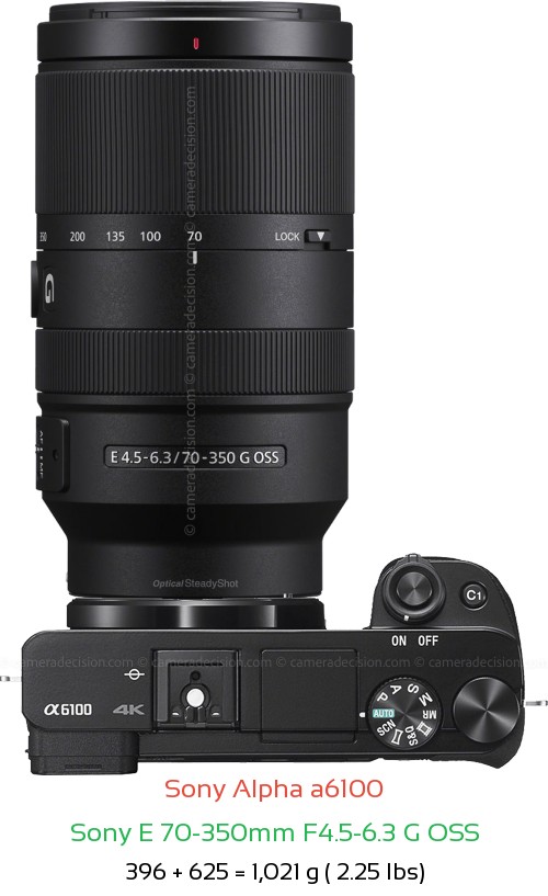 Sony A6100 with Sony E 70-350mm F4.5-6.3 G Lens Size