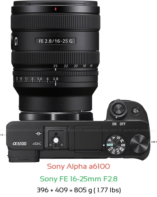 Sony A6100 with Sony FE 16-25mm F2.8 Lens Size