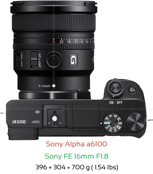 Sony A6100 with Sony FE 16mm F1.8 Lens Size
