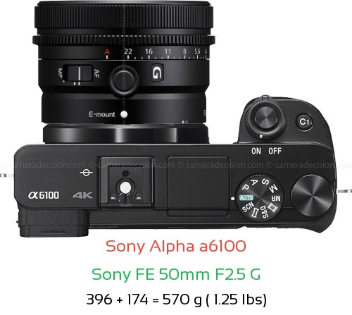 Sony A6100 with Sony FE 50mm F2.5 G Lens Size